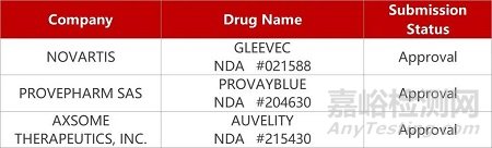 【藥研日?qǐng)?bào)0823】科興干擾素吸入劑報(bào)兒科IND | 勁方RIPK1抑制劑獲批II期臨床...