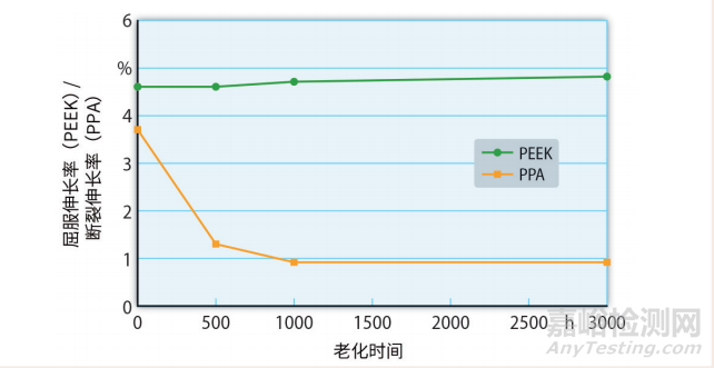PEEK 取代金屬，首次用于奔馳變速箱齒輪