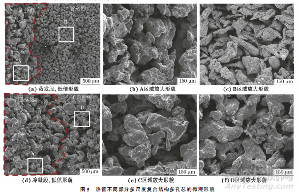 多尺度復(fù)合結(jié)構(gòu)多孔芯熱管的制備及其傳熱特性