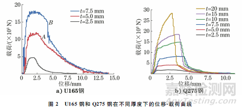 試樣厚度對結(jié)構(gòu)鋼沖擊韌性的影響