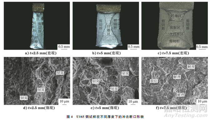 試樣厚度對結(jié)構(gòu)鋼沖擊韌性的影響