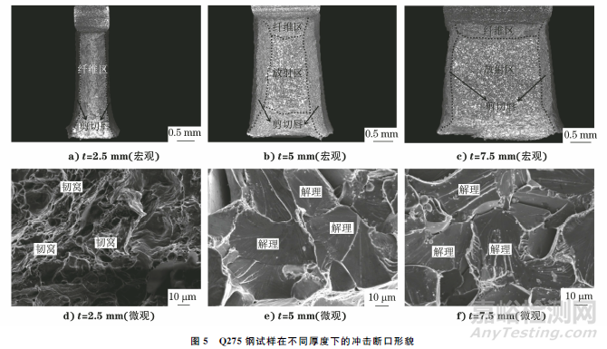 試樣厚度對結(jié)構(gòu)鋼沖擊韌性的影響