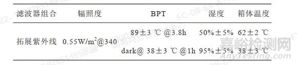 不同對色方法對聚苯乙烯標(biāo)準(zhǔn)塑料片老化測試結(jié)果的影響