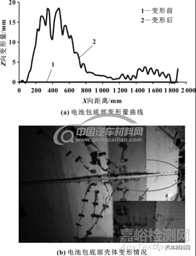 基于整車系統(tǒng)的動力電池包底部碰撞安全性試驗研究