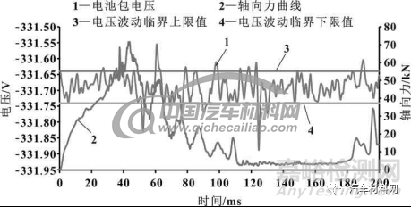 基于整車系統(tǒng)的動力電池包底部碰撞安全性試驗研究