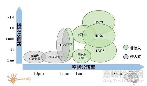 物理因子輔助運(yùn)動(dòng)和感覺康復(fù)的研究介紹與應(yīng)用現(xiàn)狀