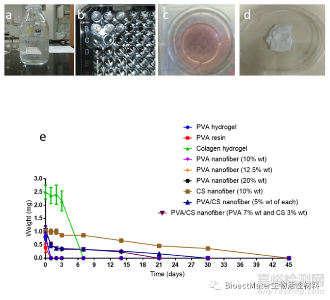 用于牙髓再生程序的抗菌膜和免疫調節(jié)可吸收納米纖維銼