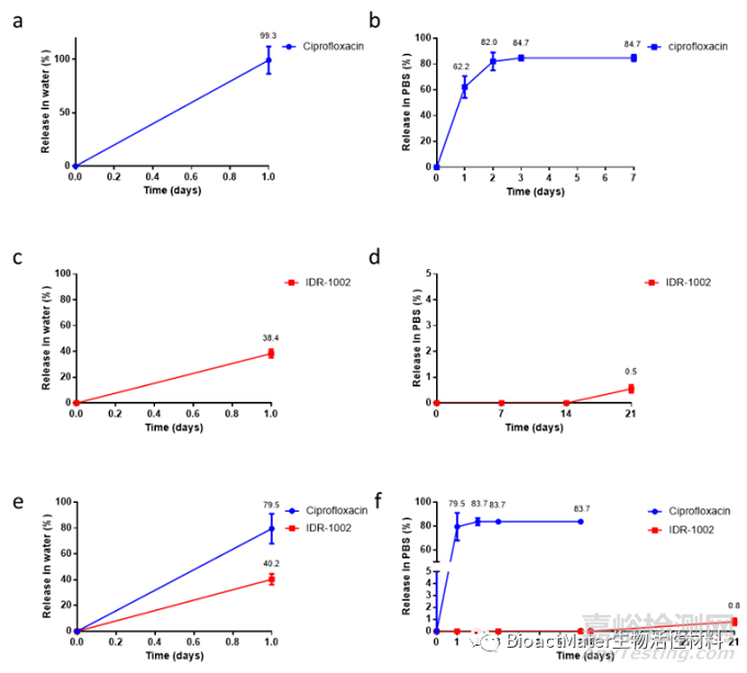用于牙髓再生程序的抗菌膜和免疫調節(jié)可吸收納米纖維銼