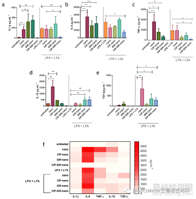 用于牙髓再生程序的抗菌膜和免疫調節(jié)可吸收納米纖維銼