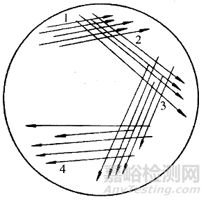 微生物接種方法比較