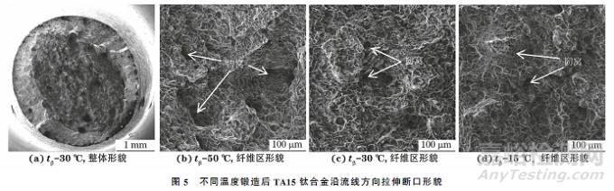 鍛造溫度對(duì)TA15鈦合金顯微組織及抗拉強(qiáng)度各向異性的影響