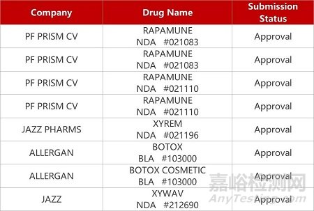 【藥研日報0825】石藥DPP-4抑制劑糖尿?、笃谂R床積極 | 齊魯中美雙報雙抗啟動宮頸癌III期臨床...