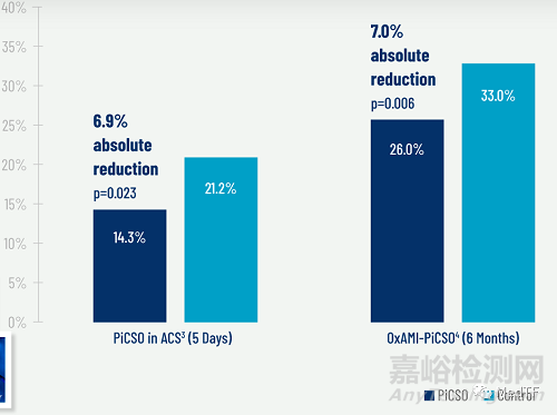 PiCSO:FDA批準(zhǔn)革命性急性心肌梗死進行IDE研究
