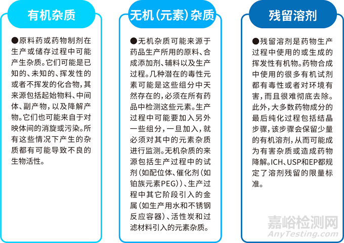 藥物雜質(zhì)分析檢測(cè)