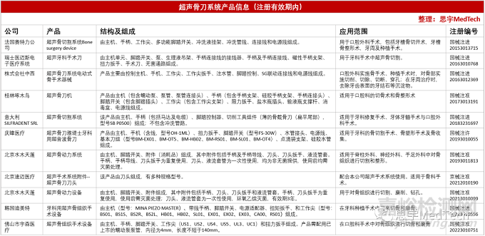 超聲骨刀的特性、分類(lèi)與代表產(chǎn)品