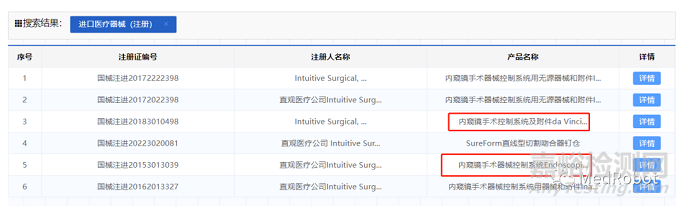 手術(shù)機器人的分類目錄與行業(yè)標準