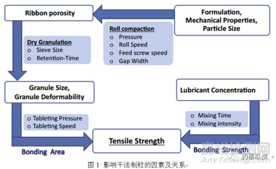 干法制?？蓧盒該p失機(jī)制與條帶的表征
