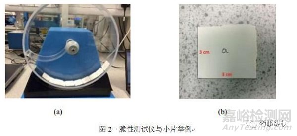 干法制粒可壓性損失機(jī)制與條帶的表征