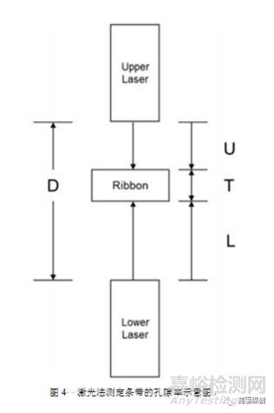 干法制?？蓧盒該p失機(jī)制與條帶的表征