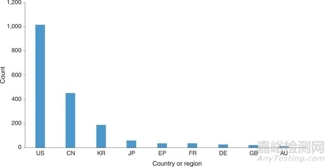 Synchron腦機(jī)接口技術(shù)與專利分析