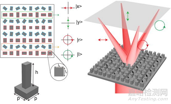 超構透鏡在微型化成像系統(tǒng)中的研究進展