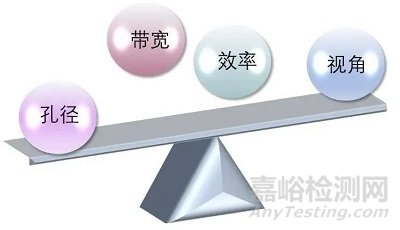 超構透鏡在微型化成像系統(tǒng)中的研究進展