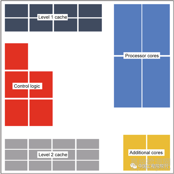 機(jī)器學(xué)習(xí)推動(dòng)人類芯片設(shè)計(jì)