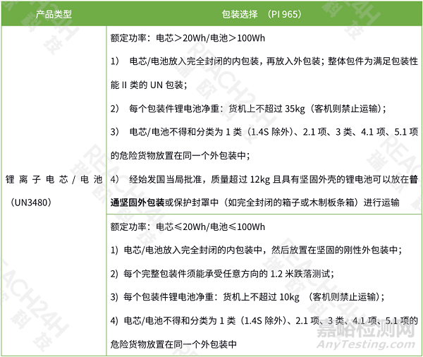 鋰電池類產(chǎn)品空運時的合規(guī)重點