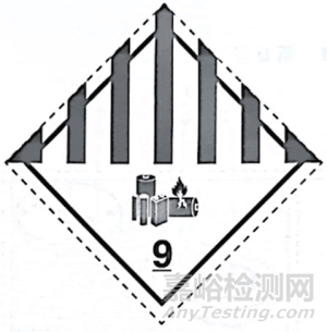 鋰電池類產(chǎn)品空運時的合規(guī)重點