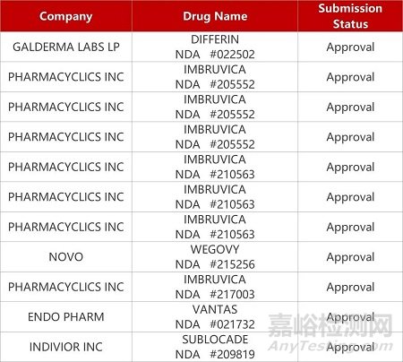 【藥研發(fā)0826】珃諾FIC蛋白降解劑上腫瘤臨床 | 泰諾麥博破傷風(fēng)單抗獲FDA快速通道資格...