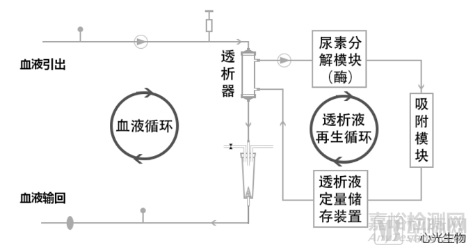 家庭血液透析的創(chuàng)新發(fā)展之路