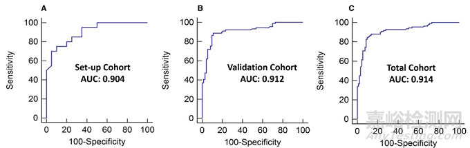 智能手機(jī)視頻運(yùn)動(dòng)分析可以檢測(cè)到頸動(dòng)脈狹窄