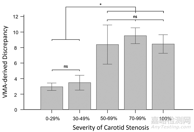 智能手機(jī)視頻運(yùn)動(dòng)分析可以檢測(cè)到頸動(dòng)脈狹窄