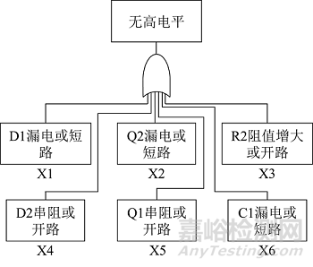 電路失效的影響因素分析方法