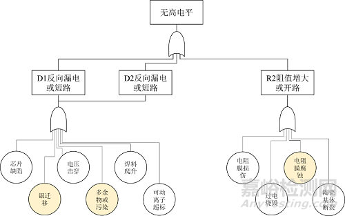 電路失效的影響因素分析方法