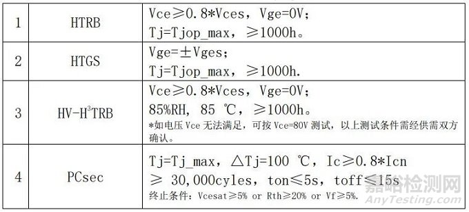 汽車級(jí)IGBT模塊環(huán)境試驗(yàn)要求