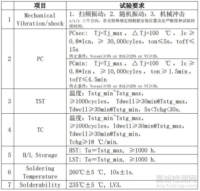汽車級(jí)IGBT模塊環(huán)境試驗(yàn)要求