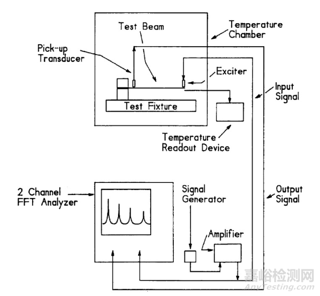 阻尼測試標準與測試方法