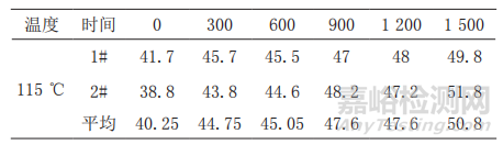 基于加速退化試驗(yàn)的車端連接器壽命評(píng)估方法