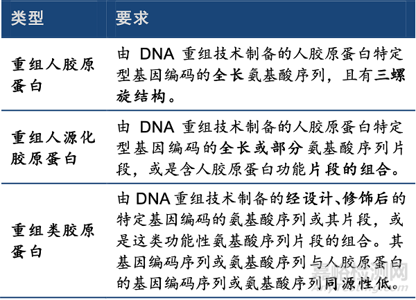 全球醫(yī)美填充劑發(fā)展歷程與競爭格局