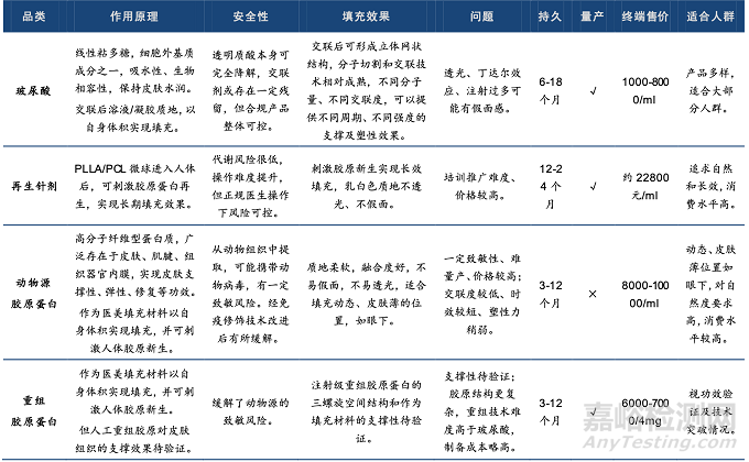 全球醫(yī)美填充劑發(fā)展歷程與競爭格局