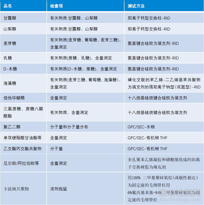 藥用輔料檢測有哪些方法？