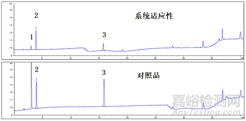 藥用輔料檢測有哪些方法？