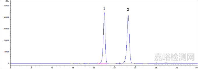 藥用輔料檢測有哪些方法？