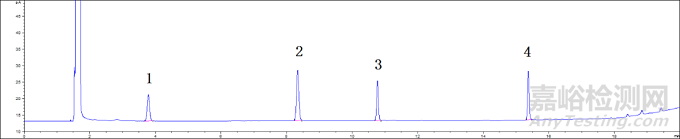 藥用輔料檢測有哪些方法？