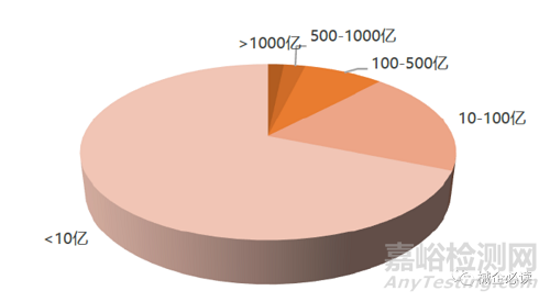 美國(guó)醫(yī)療器械產(chǎn)業(yè)的結(jié)構(gòu)與特點(diǎn)