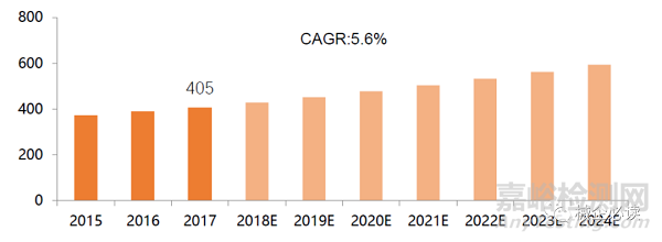 美國(guó)醫(yī)療器械產(chǎn)業(yè)的結(jié)構(gòu)與特點(diǎn)