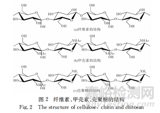 高分子分離膜的技術(shù)特點(diǎn)及研究進(jìn)展