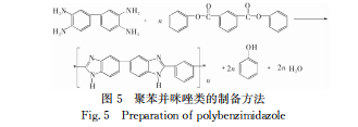 高分子分離膜的技術(shù)特點(diǎn)及研究進(jìn)展