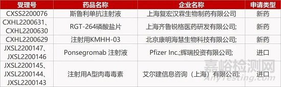 【藥研發(fā)0829】君實(shí)XPO1抑制劑獲FDA臨床許可 | 拓新天成TX103靶向CAR-T獲批臨床...